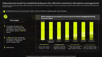 Adjustments Made By Established Players For Effective Inventory Stand Out Supply Chain Strategy