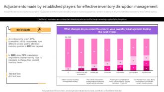 Adjustments Made By Established Players For Taking Supply Chain Performance Strategy SS V