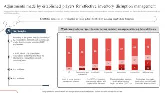 Adjustments Made By Established Players Strategic Guide To Avoid Supply Chain Strategy SS V