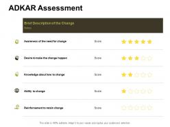 Adkar assessment ability to change ppt powerpoint presentation