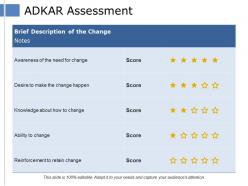 Adkar assessment awareness of the need for change