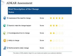 Adkar assessment desire to make the change happen