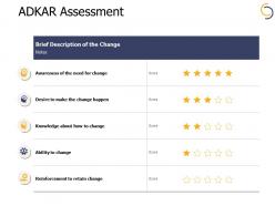 Adkar assessment reinforcement to retain change ppt powerpoint presentation diagram