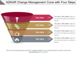 Adkar change management cone with four steps