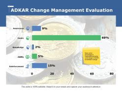 Adkar change management evaluation awareness desire knowledge ability reinforcement