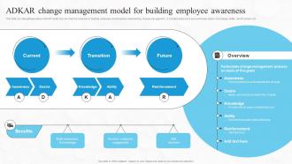 ADKAR Change Management Model For Building Boosting Financial Performance And Decision Strategy SS