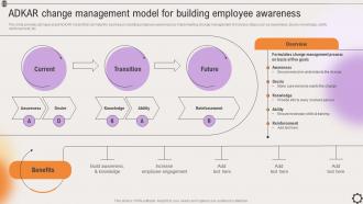 Adkar Change Management Model For Building Strategic Leadership To Align Goals Strategy SS V