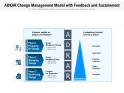 Adkar change management model with feedback and sustainment