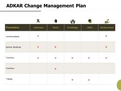 Adkar change management plan ability ppt powerpoint presentation portfolio