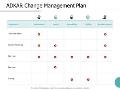 Adkar change management plan awareness ppt powerpoint presentation file backgrounds
