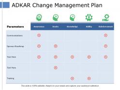 Adkar change management plan communications sponsor roadmap awareness desire