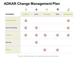 Adkar change management plan knowledge ppt powerpoint presentation file