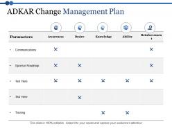 Adkar change management plan parameters awareness desire ppt model