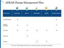 Adkar change management plan parameters awareness ppt gallery icons