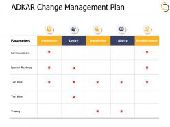 Adkar change management plan ppt powerpoint presentation file deck