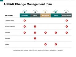 Adkar change management plan ppt styles skills