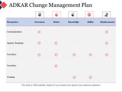 Adkar change management plan ppt visual aids background images