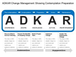 Adkar change management showing contemplation preparation