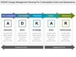 Adkar change management showing pre contemplation action and maintenance