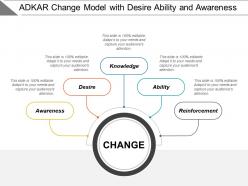 Adkar change model with desire ability and awareness