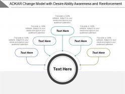 Adkar change model with desire ability awareness and reinforcement
