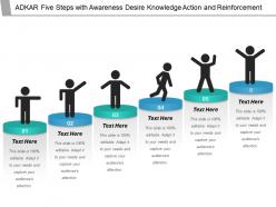 Adkar five steps with awareness desire knowledge action and reinforcement