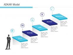 Adkar model ability implementation management in enterprise ppt inspiration pictures