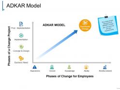 Adkar model example ppt presentation