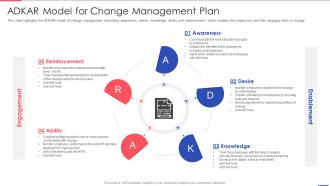 ADKAR Model For Change Management Plan