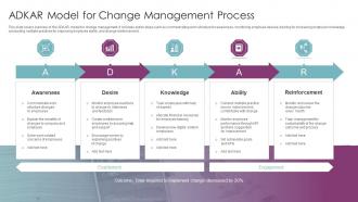 ADKAR Model For Change Management Process