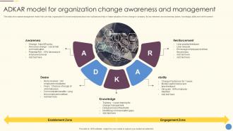 ADKAR Model For Organization Change Awareness And Management