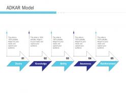 Adkar model implementation management in enterprise ppt model guide