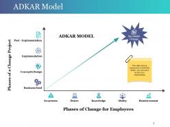 Adkar model powerpoint templates