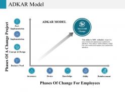 Adkar model ppt file slides