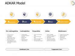 Adkar model reinforcement ppt powerpoint presentation file examples