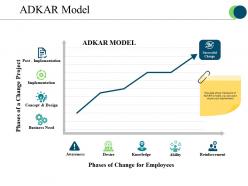 Adkar model sample of ppt presentation