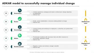 ADKAR Model To Successfully Manage Change Management In Project PM SS
