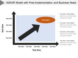 Adkar model with post implementation and business need
