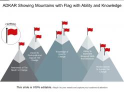 Adkar showing mountains with flag with ability and knowledge