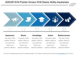 Adkar with pointer arrows with desire ability awareness