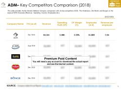 Adm company profile overview financials and statistics from 2014-2018