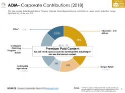 Adm corporate contributions 2018