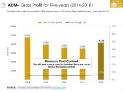 Adm Gross Profit For Five Years 2014-2018
