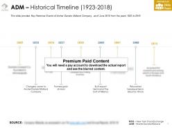 Adm historical timeline 1923-2018