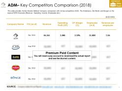 Adm key competitors comparison 2018