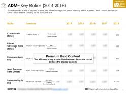 Adm key ratios 2014-2018