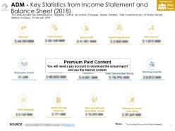 Adm key statistics from income statement and balance sheet 2018