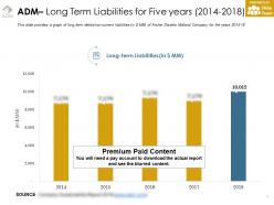 Adm long term liabilities for five years 2014-2018