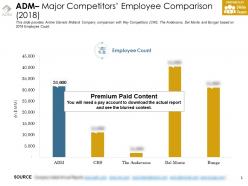 Adm major competitors employee comparison 2018