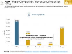 Adm major competitors revenue comparison 2018
